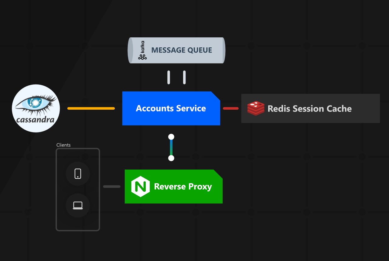 Microservice Architecture